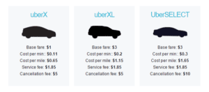 uber rides cost