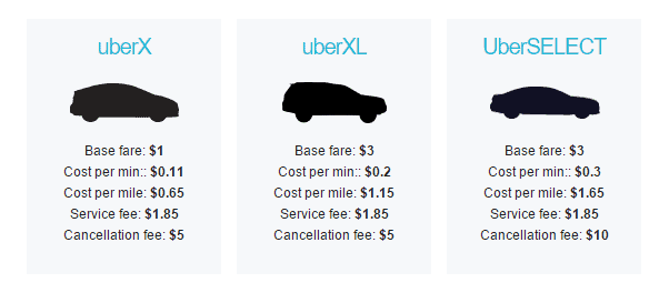 Types Of Uber